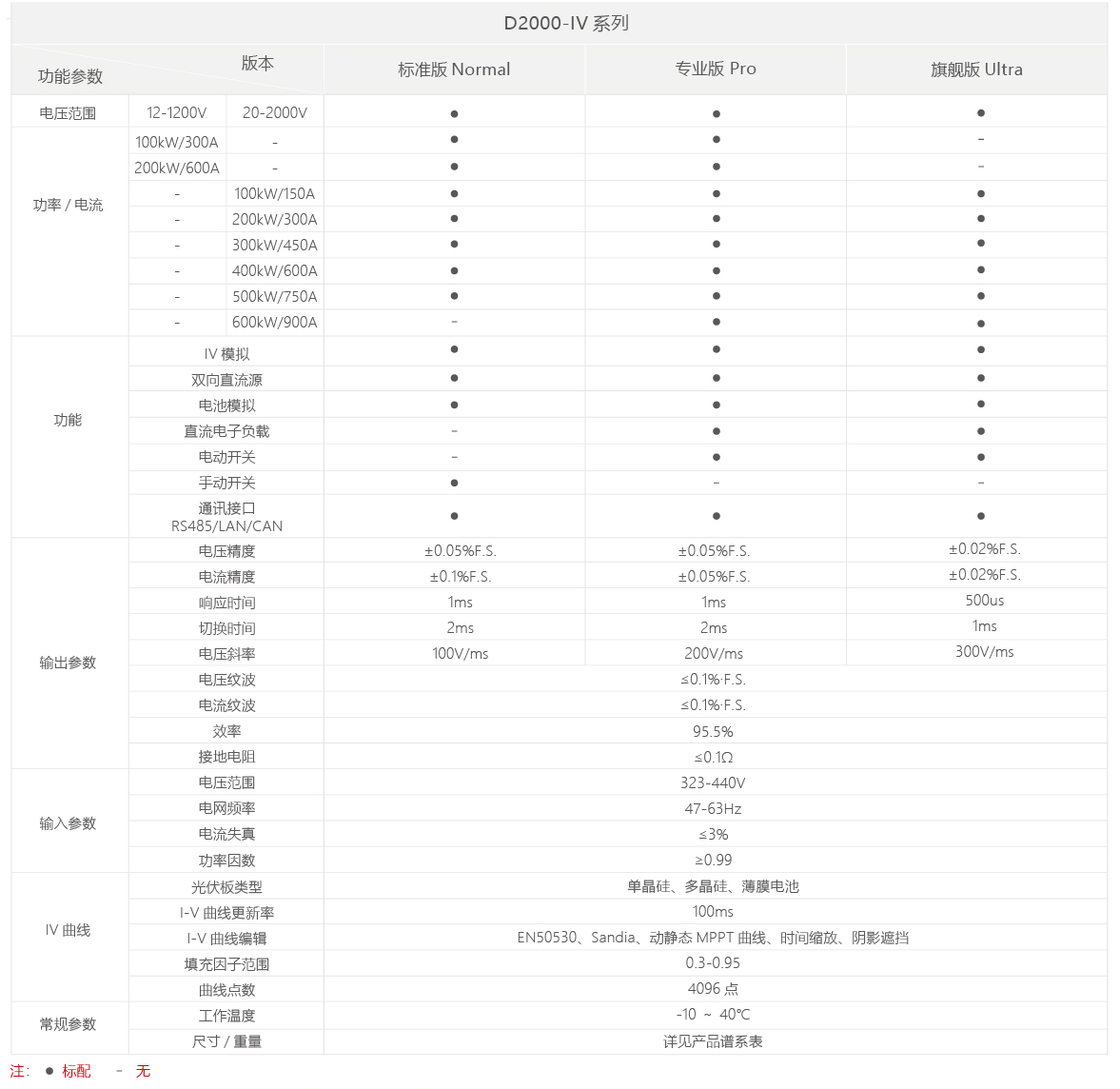 B2000D2000A2000系列三亿官方版网站登录入口_三亿（中国）
汇总2023.11.16_画板 1 副本 3-06.jpg
