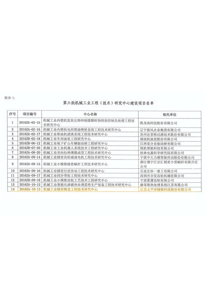 关于批准第六批机械工业工程（技术）研究中心和重点（工程）实验室建设方案的通知_页面_3_副本.jpg