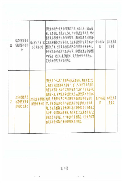 江苏省塑性成形与高精度模具设计制造工程中心-发改委_页面_4_副本.jpg